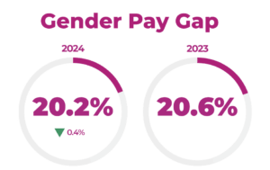 Gender Pay Gap Reporting